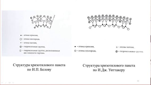 Новые материалы для авиакосмической техники,фармации,медицины и животноводства