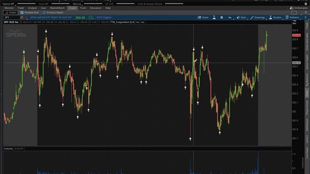 TTM Scalper Alert | One of The Best Day Trading Indicators in 2023 смотреть онлайн