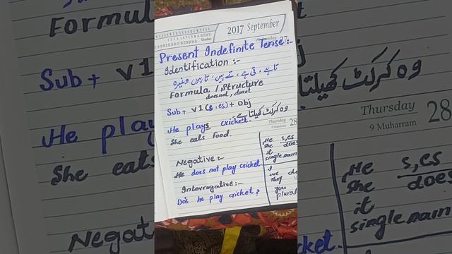 Present Indefinite Tense | Present Simple Tense | English Grammar | Conveying Class смотреть онлайн