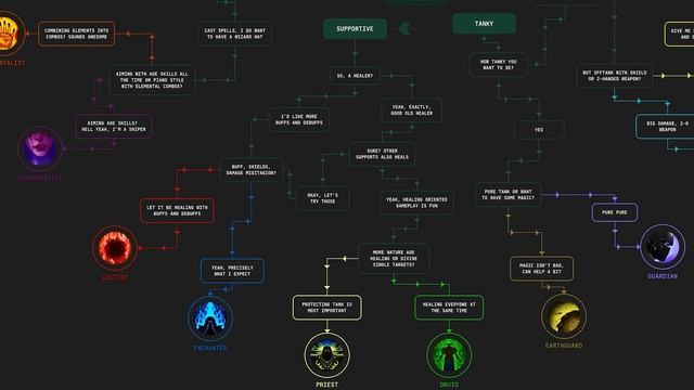 Самое хайповое MMORPG года Ethyrial: Echoes of Yore от Gellyberry Studios смотреть онлайн