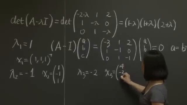 Differential Equations and exp (At) | MIT 18.06SC Linear Algebra, Fall 2011 смотреть онлайн