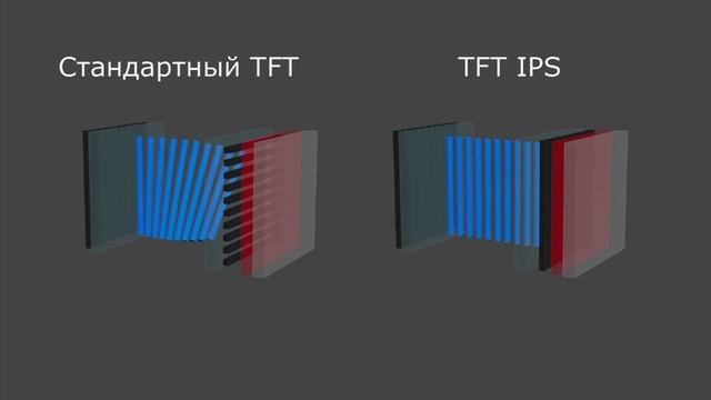 Что такое LCD, TFT, TFT IPS, AMOLED и Super AMOLED