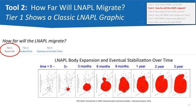 Presentation of the Concawe LNAPL Toolbox смотреть онлайн