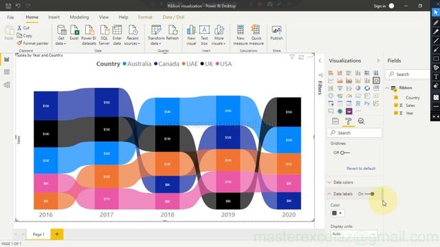 How to use ribbon chart in power bi смотреть онлайн
