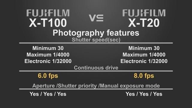 Fufjifilm X-T100 vs Fujifilm X-T20 смотреть онлайн