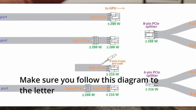 RTX 4090: The Complete Guide For The Proper Installation Of The RTX 4090 12VHPWR Cable