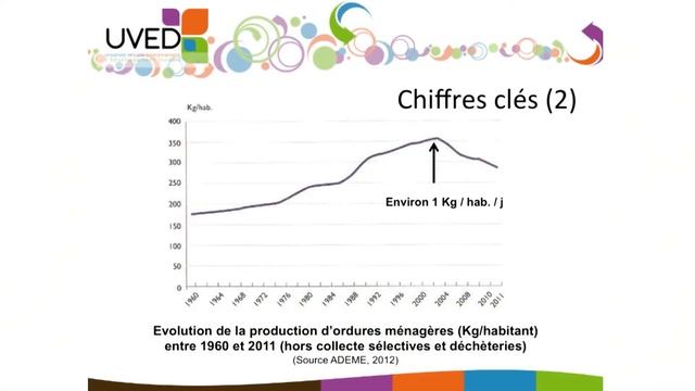 Les déchets ménagers смотреть онлайн