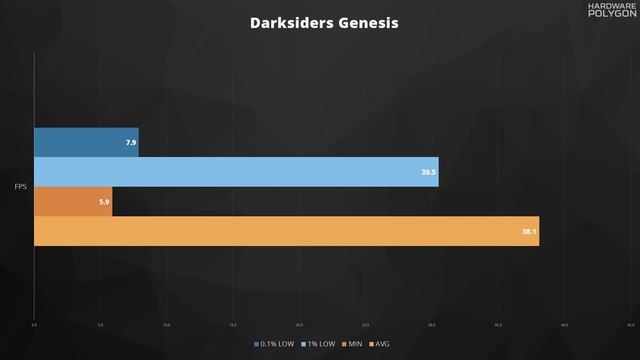 Winter 2020: FX-6300 + GTX 750 Ti in 6 games смотреть онлайн