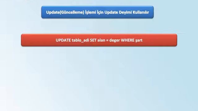 PHP MySql Temelleri - 49 Update Syntax смотреть онлайн