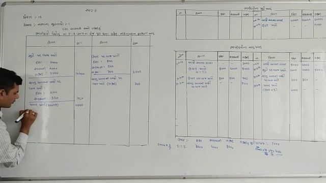 Std-12|Account|Chap-1|Part-16 смотреть онлайн