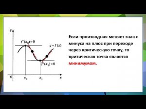 Экстремумы функции.