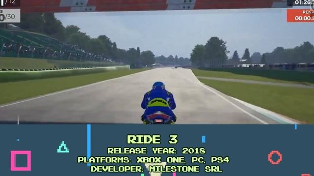 Graphical Evolution of Ride Games (2015-2020) смотреть онлайн