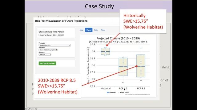 The Integrated Scenarios webpage s data and visualization tools смотреть онлайн