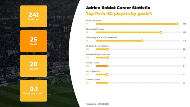Adrien Rabiot-Provost Career & Stats ⚽ Rabiot Net Worth ⚽ Age, Height, Teams смотреть онлайн