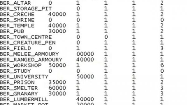 how to cheat on black and white 2