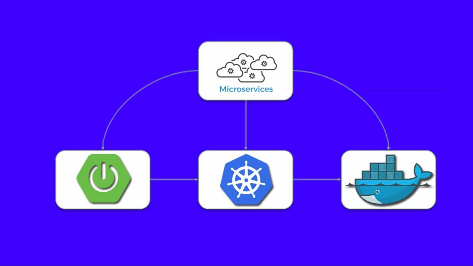 3. Spring Cloud Gateway (17. API Gateways) смотреть онлайн