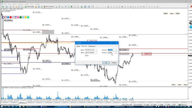 Утренний разбор Forex. Обзор 06.07.2021 Опционный анализ, не Тенический анализ рынка валют. смотреть онлайн