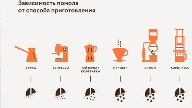 Кофемашина варит слабый кофе смотреть онлайн