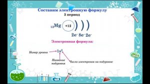 Строение электронной оболочки атомов. Электронные формулы (конфигурации). Часть 3. Химия 8 класс.