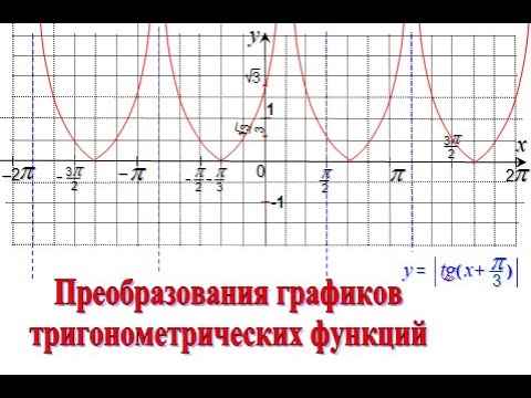 11. Преобразования графиков тригонометрических функций. 10 класс