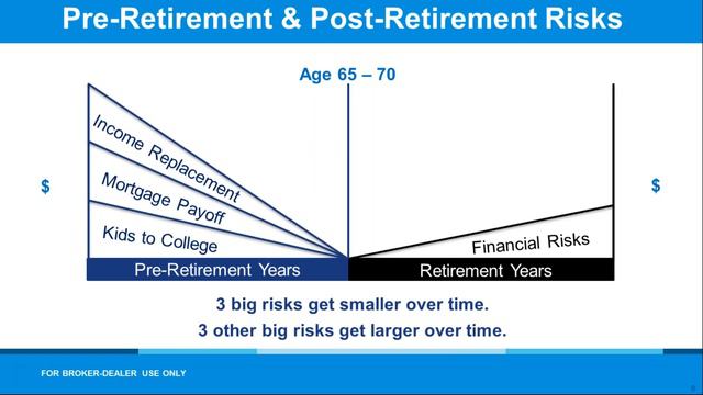 The Fundamentals of IUL + Sales Concepts that work! смотреть онлайн
