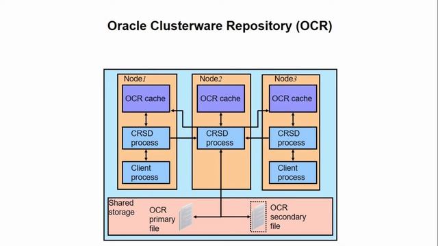 Oracle Clusterware Repository смотреть онлайн