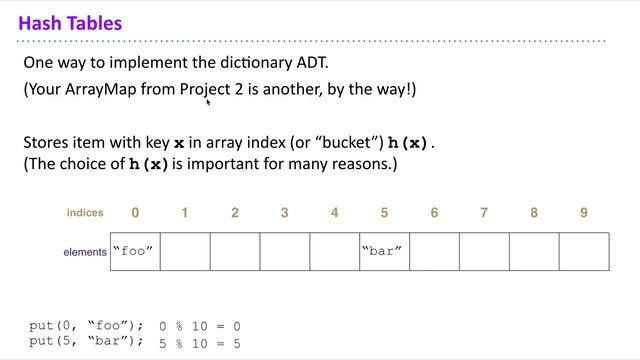 Week 4: AVL Introduction and Hashing смотреть онлайн