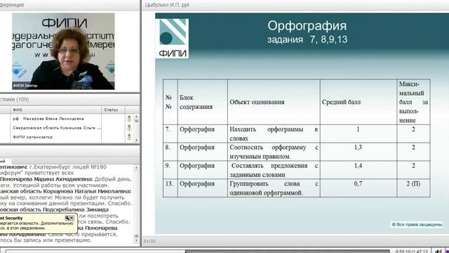 Семинар по использованию открытого банка оценочных средств по русскому языку, ч.1 смотреть онлайн