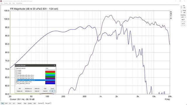 Umbau statt Reparatur: Behringer Eurolive VS1220 смотреть онлайн