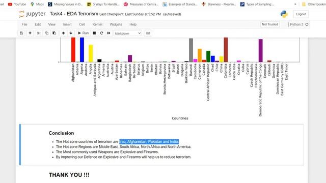 Exploratory Data Analysis on Global Terrorism using Python & Tableau |The Sparks Foundation | Task смотреть онлайн