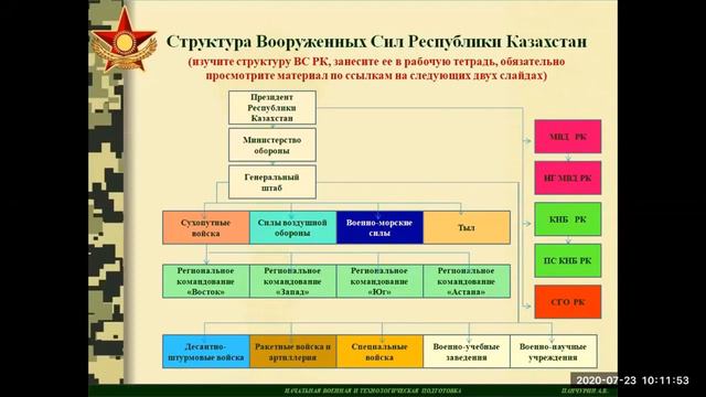 НВиТП; Конституционные основы обороны государства. смотреть онлайн