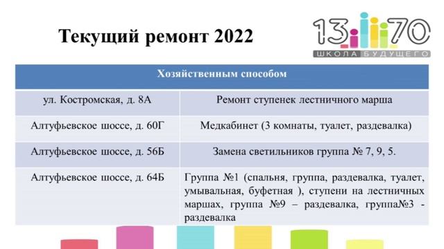 Управляющий совет 31 августа 2022 года смотреть онлайн