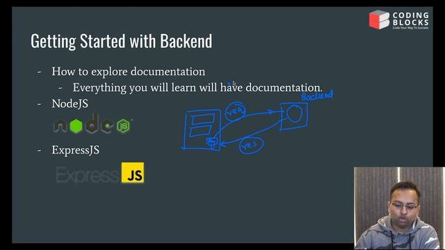 How To Become A Full-Stack Web Developer | Complete Roadmap 2023 смотреть онлайн