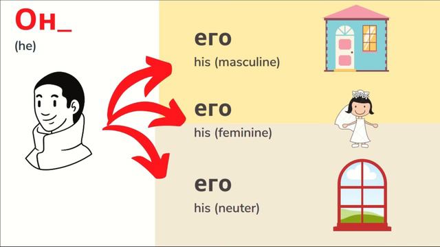 Russian for beginners: Effective start part 3 смотреть онлайн