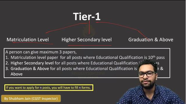 SSC Recruitment 2021| Selection Post Phase 9 से जुड़े आपके सभी सवालों का जवाब смотреть онлайн