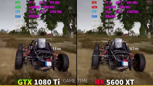 GTX 1080 Ti vs RX 5600 XT Test in 8 Games смотреть онлайн