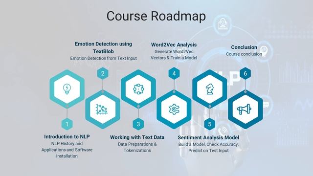 Hands-On Natural Language Processing (NLP) using Python смотреть онлайн