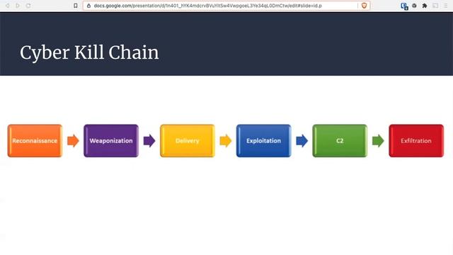 CIS 77: Module 8 Lecture and Lab смотреть онлайн