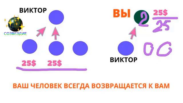 Как Работает Программа в CL.Corporation на 25$ смотреть онлайн