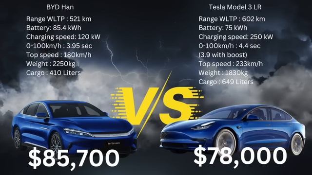 BYD's Shocking price in Europe - How well will BYD do overseas ? смотреть онлайн