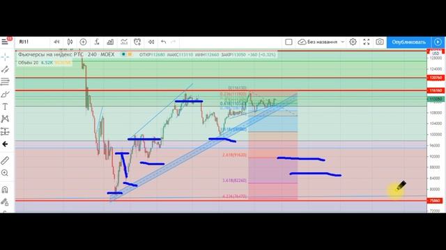 Инвестиции vs Спекуляции. Что лучше? смотреть онлайн