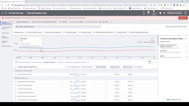 Как подобрать ключевые слова - Планировщик ключевых слов. Контекстная Реклама с Нуля смотреть онлайн