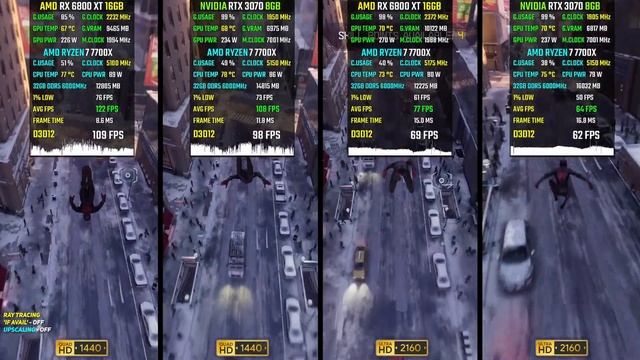 20 Games on RX 6800 XT vs. RTX 3070 in 2023 - 1440p & 4K смотреть онлайн