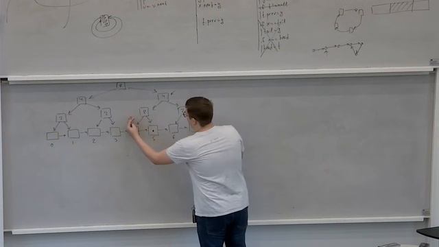 [s1 | 2022] Алгоритмы и структуры данных, Михаил Первеев, лекция 7 смотреть онлайн