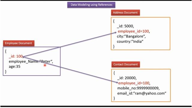 Data Modelling in MongoDB | MongoDB Data Modelling | MongoDB Tutorial for Beginners смотреть онлайн