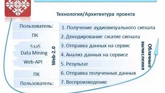 Osetrov V Аудиовизуальный распознаватель речи смотреть онлайн