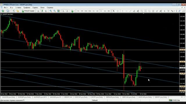Еженедельная аналитика финансовых рынков (FOREX) от ИМПЕ смотреть онлайн