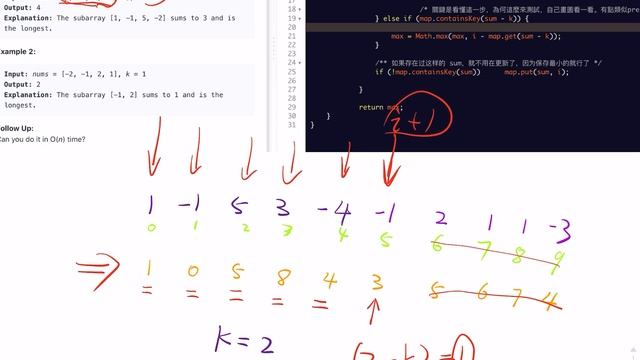 LeetCode 325. Maximum Size Subarray Sum Equals k | HashMap | Prefix Sum | Java смотреть онлайн
