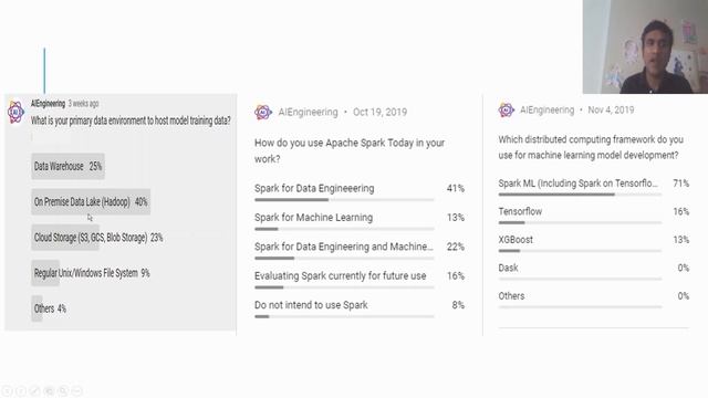 Machine Learning using Apache Spark - Overview (Spark ML) смотреть онлайн