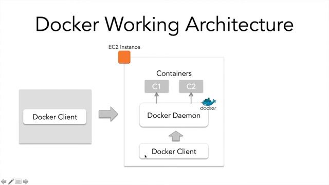 2 4 Docker Working Architecture for the lab смотреть онлайн